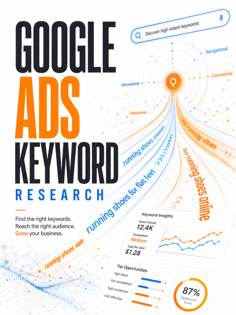 Google Ads Keyword Research Services