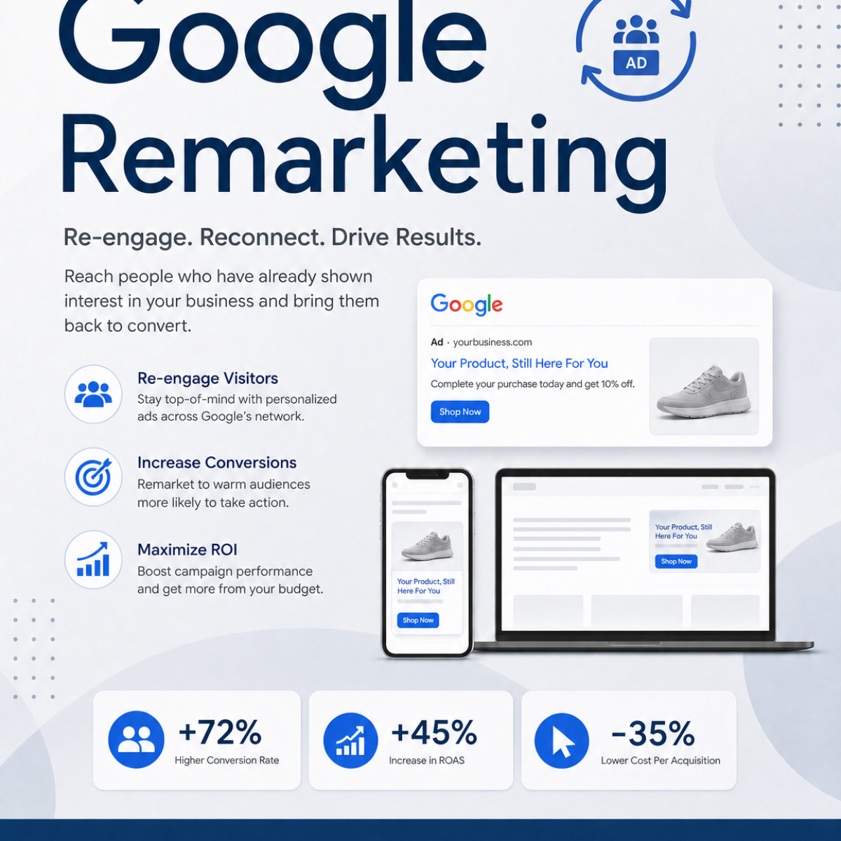 Google Ads - Remarketing Services